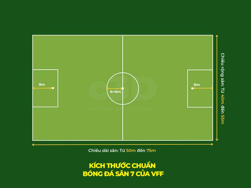 Kích Thước Sân Bóng Đá 7 Người Theo Tiêu Chuẩn VFF