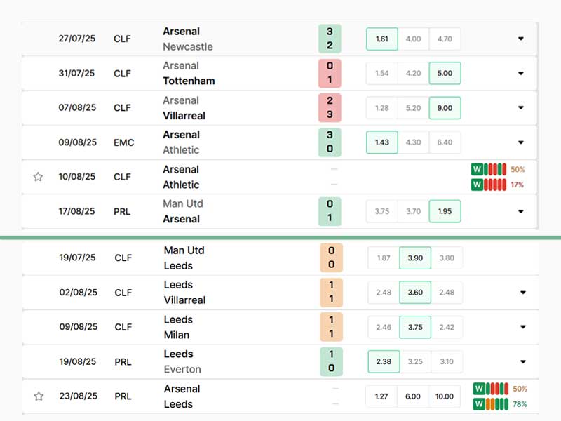 Soi Kèo Man City vs Tottenham từ Lịch Sử Đối Đầu.