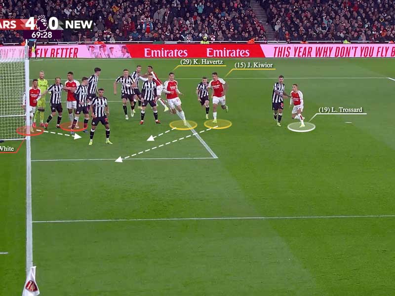 Một pha dàn xếp đá Phạt Góc Điển Hình của Arsenal